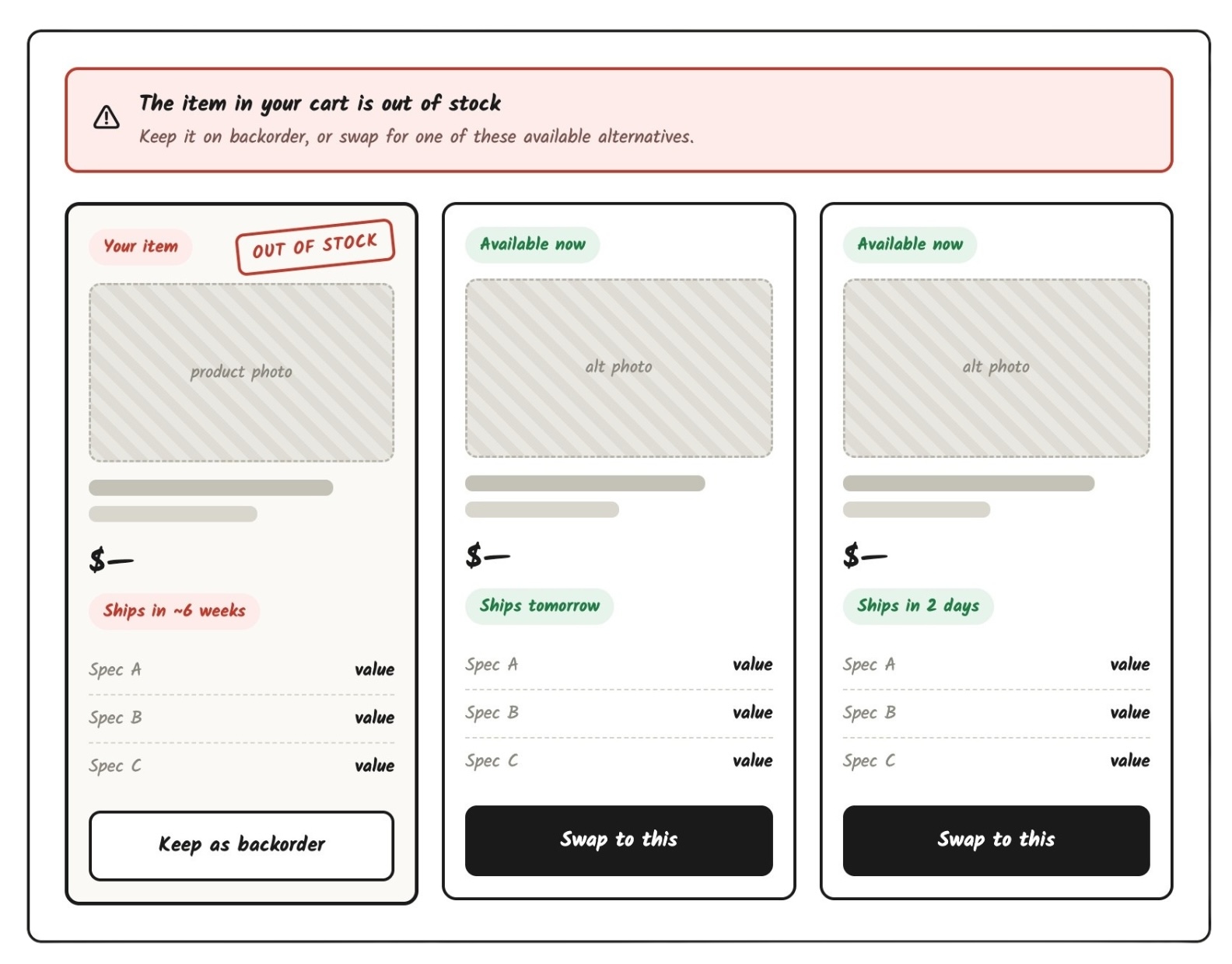 Wireframe comparing an out-of-stock item side by side with two available alternatives