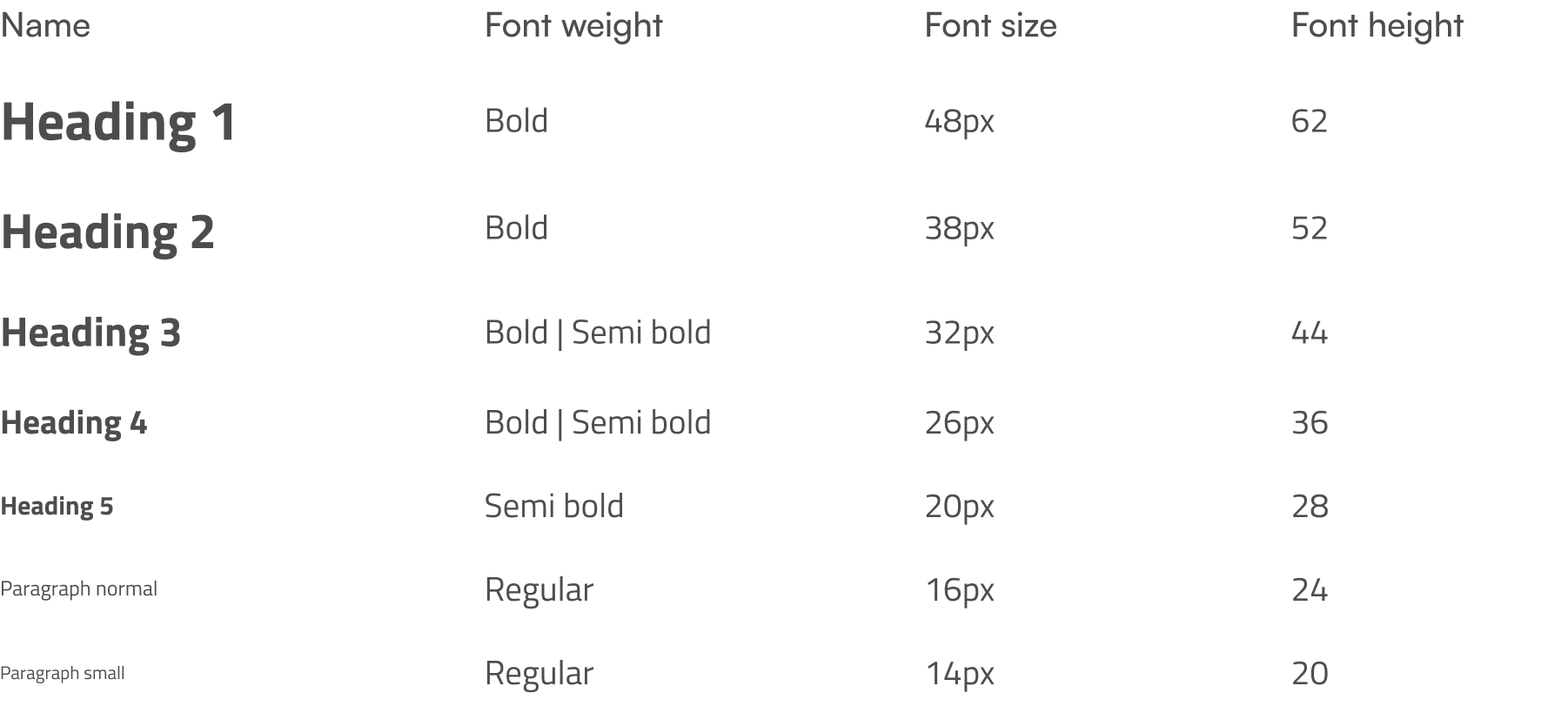 Titillium Web typography scale